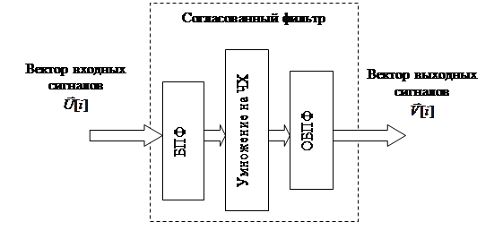 Транспортная схема согласованная заказчиком