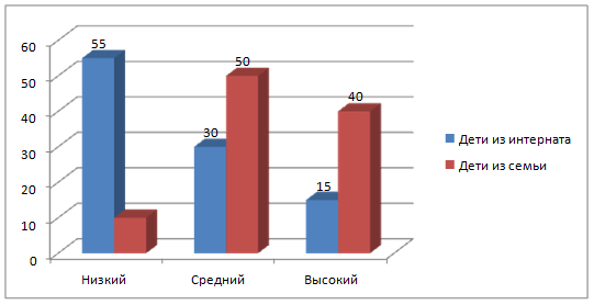 Проекты социально нравственной направленностью тематики реализуются для детей