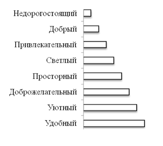 Успешность проекта может быть определена следующим образом