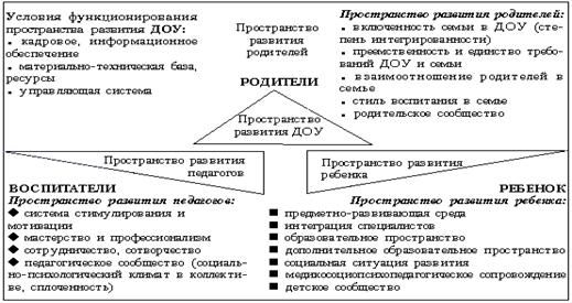 Схема 2