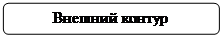 Скругленный прямоугольник: Внешний контур