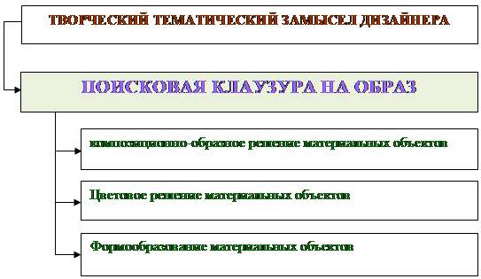 Схема страницы на которой представлены основные элементы имеющиеся на страницах сайта