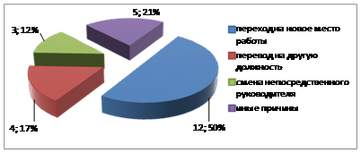 Проблемы становления среднего класса в россии проект