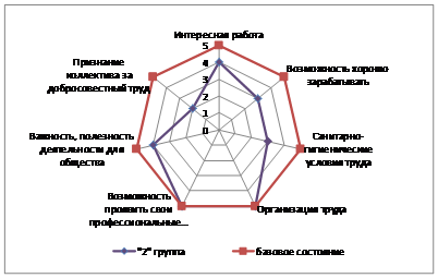 Проблемы становления среднего класса в россии проект