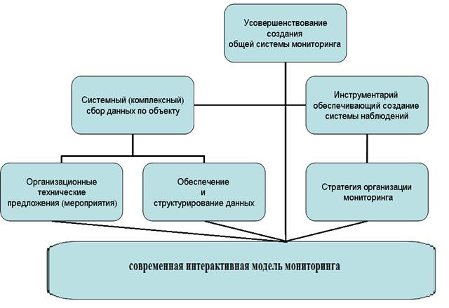 План мониторинга правоприменения 2021