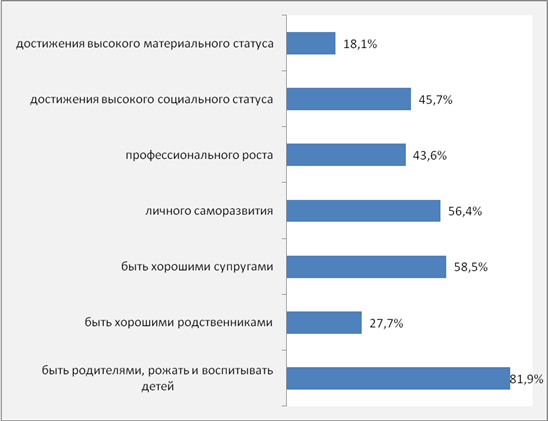 Критерий оценки жизненного и профессионального плана личности который выражается в способности