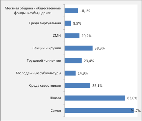 Начало осуществления приоритетных национальных проектов в социально значимых областях дата