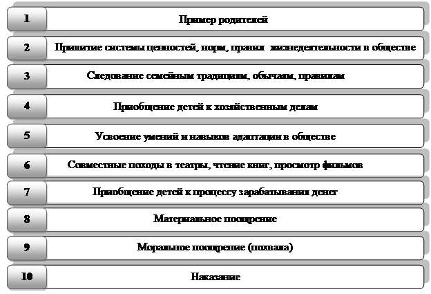 Социализация личности обществознание 10 класс презентация