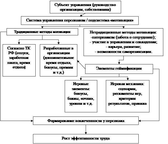 Что является наиболее эффективным в плане вовлечения школьников в развивающую деятельность это тест