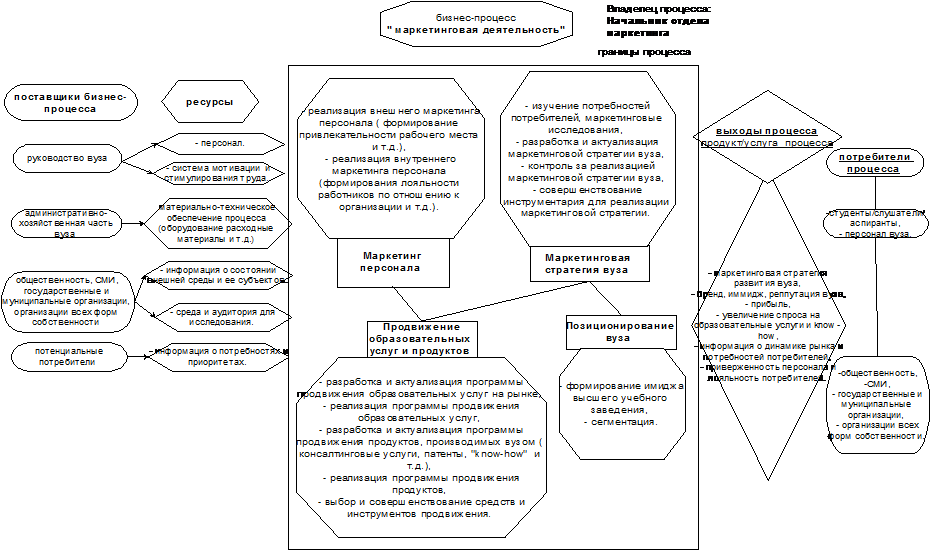 Бизнес план создания новой фирмы курсовая работа