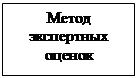 Подпись: Метод экспертных оценок