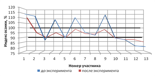 Что называется критической точкой диаграммы