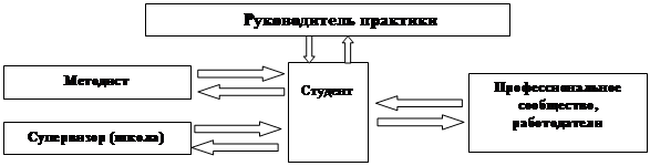 Требования к педагогическому рисунку