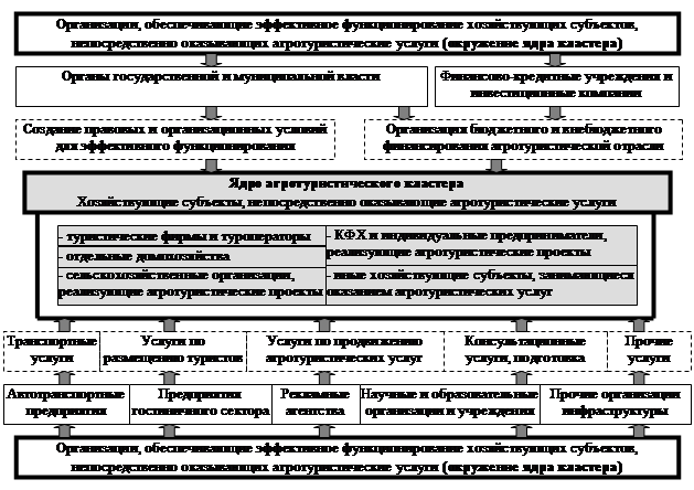 Индустриальный кластер коровино проект