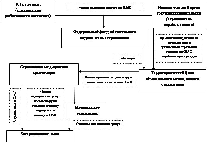 Основные элементы страхования