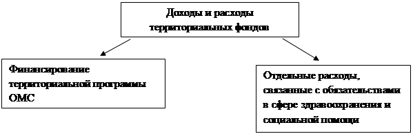 Используя информацию представленную на рисунке 109 а также материал рубрики для любознательных