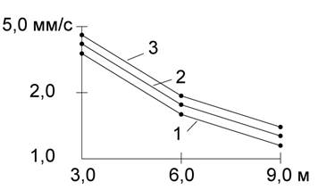 Вибрация 3-Model.jpg
