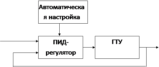 Справочник по нелинейным схемам