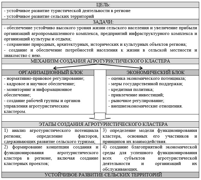 План сбыта включает в себя