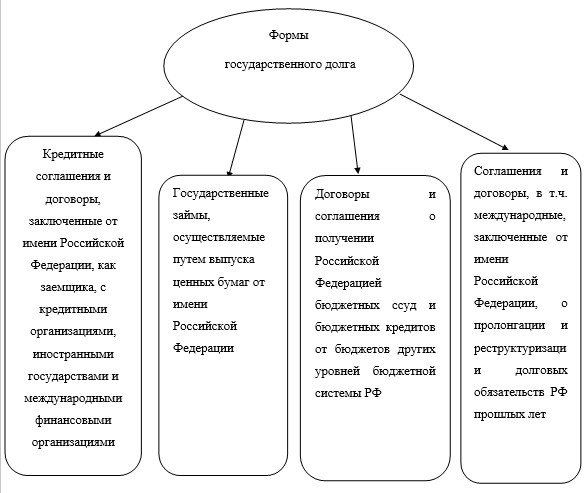 Финансовый план государства называется