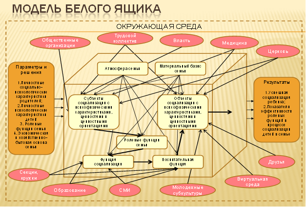 Семья модель общества