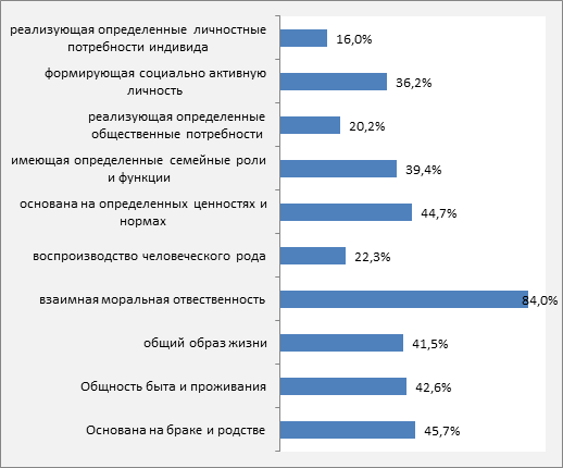 Характеристика семьи многодетной образец