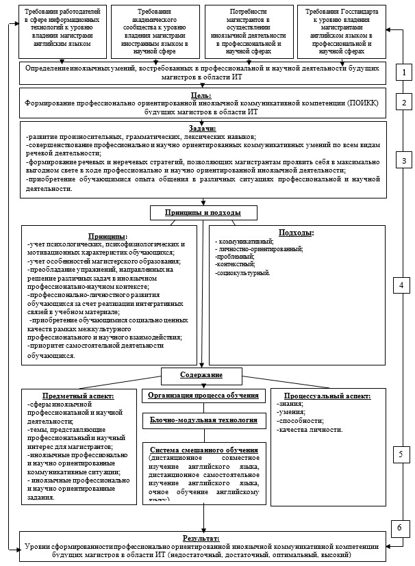 Воспитание информационно коммуникативной культуры план мероприятий