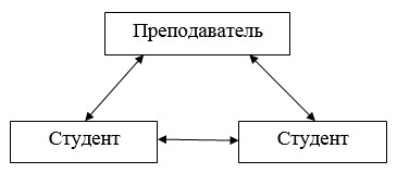 Участники образовательных отношений схема