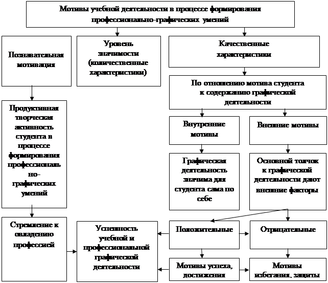 Формирование профессиональной культуре