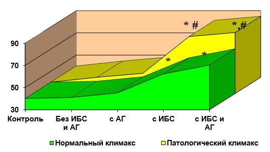 Эстрожель утрожестан схема при климаксе