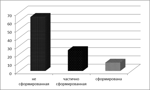 Методика асв