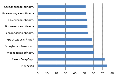 Уровень безработицы является важным показателем экономического развития страны план