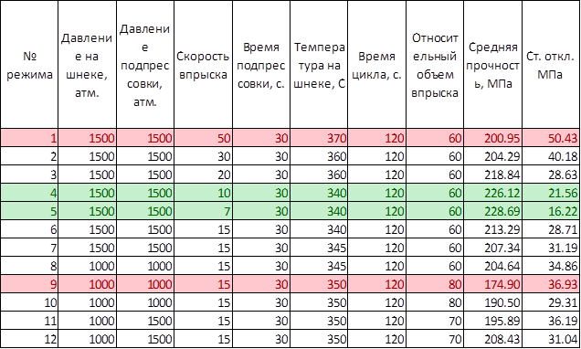 Карта рабочих режимов коэффициент нагрузки