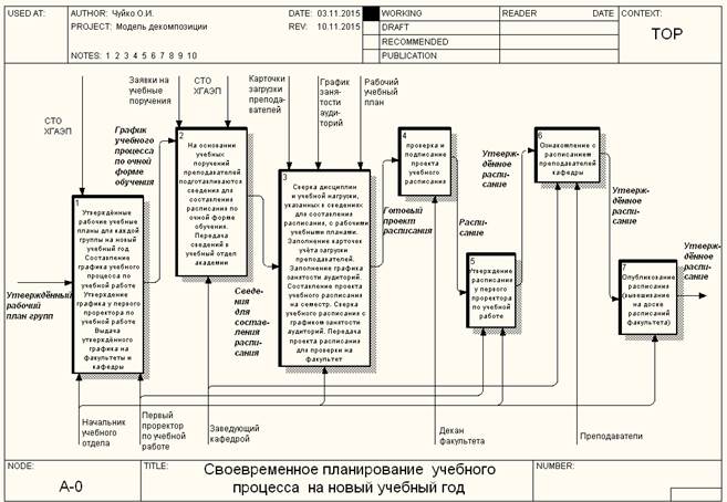 Схема составления афиши