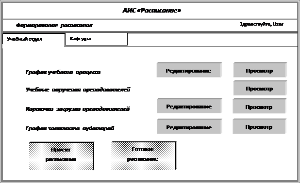 Система формирования и учета проектов спб