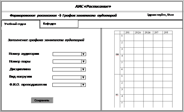 График занятости сотрудников в проектах