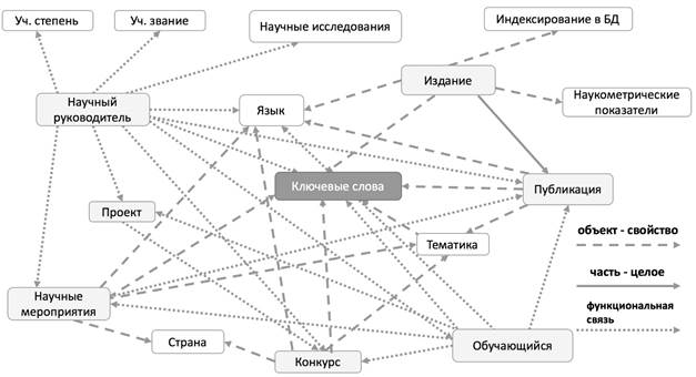 Абстракции аналогии схемы отображающие структуру и процессы в предметной области