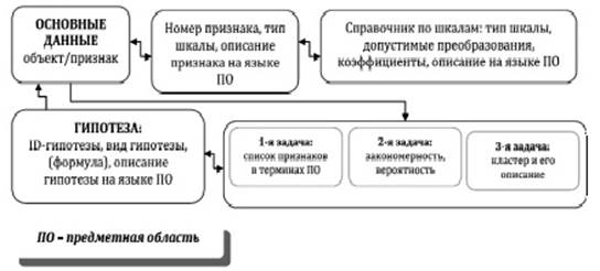 Проведение реформы результаты которой отражены на схеме началось в тысяча восемьсот