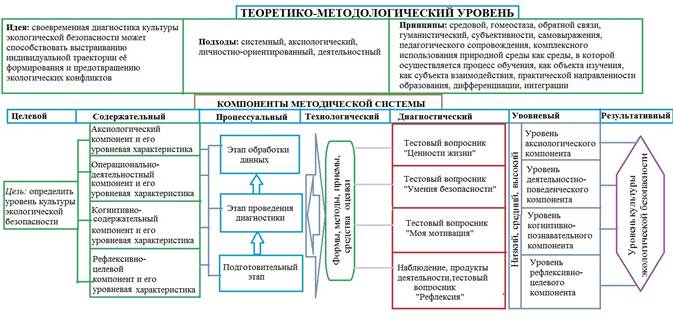 Общество с ограниченной ответственностью гео проект