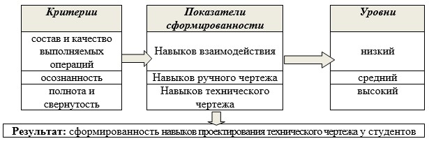 Конструирование процесс отражения в чертежах