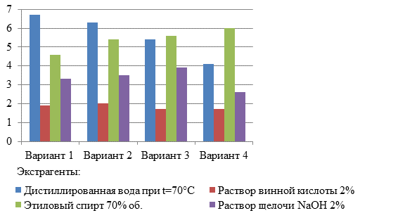 Совокупность показателей которые дают возможность судить об успешности выполнения проекта