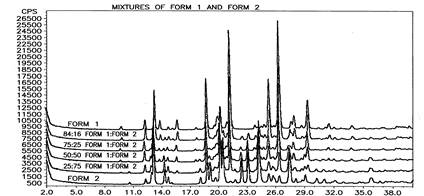 US20040242619A1-20041202-D00008.png