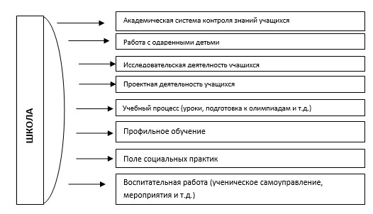 Академическая система. Академическая система это. Академическая система науки это.