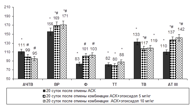 Схема отмены трилептала