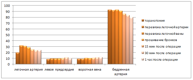 Для наглядности изображения экстенсивных показателей используют диаграмму