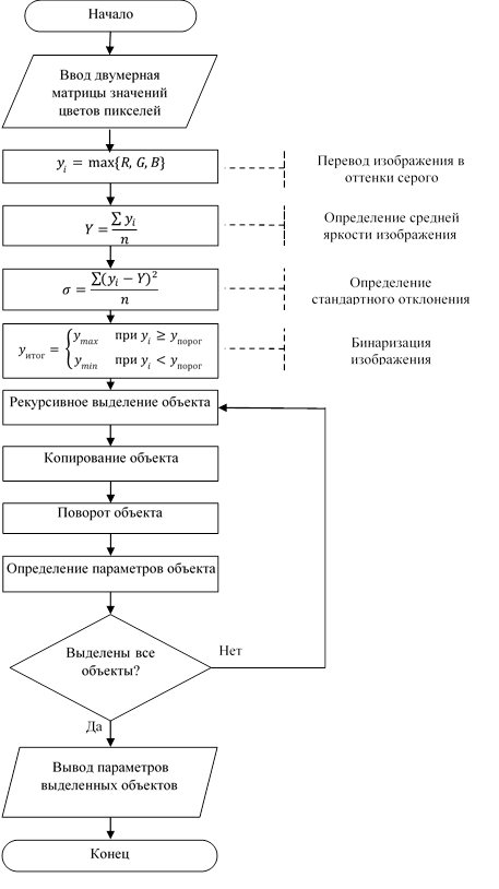 Методы предобработки изображений