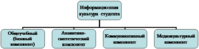 Организационная диаграмма