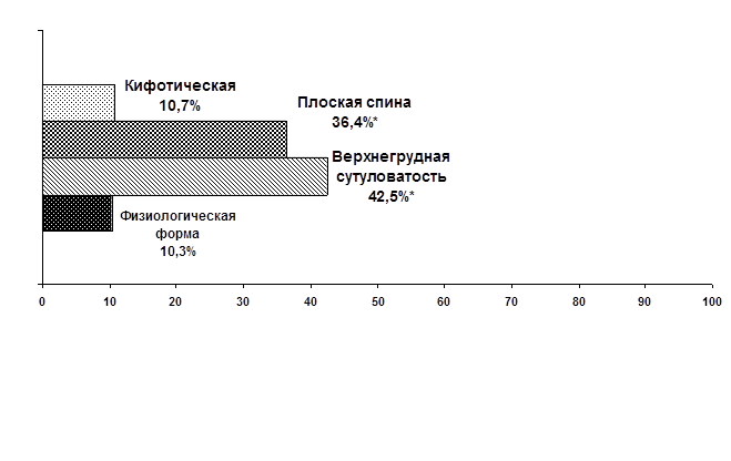 Патологоанатомическая картина при сибирской язве представлена всеми описанными изменениями кроме