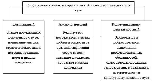 Формы социокультурных проектов