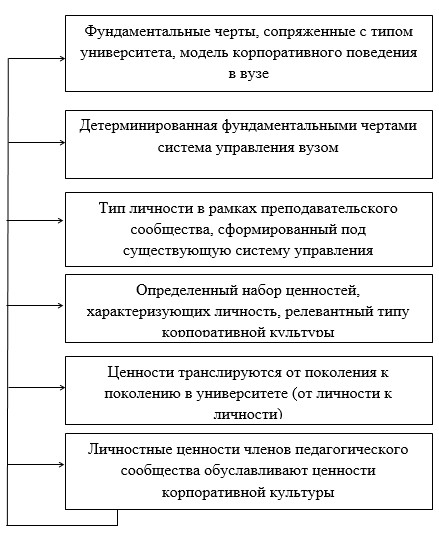 Педагогические ценности схема